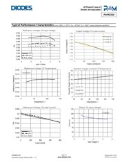 PAM2310BECADJR datasheet.datasheet_page 5