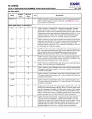 XR16M2750IL32TR-F datasheet.datasheet_page 4