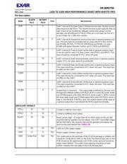 XR16M2750IL32TR-F datasheet.datasheet_page 5