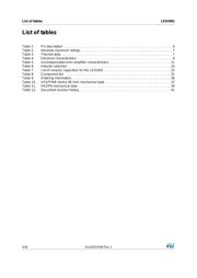 LED2001PHR datasheet.datasheet_page 4