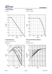 BSC018NE2LSI datasheet.datasheet_page 4