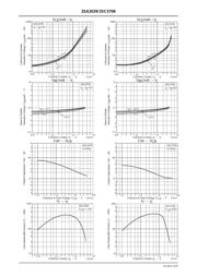 2SC5706-E datasheet.datasheet_page 4