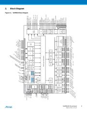 AT91SAM9G45C-CU datasheet.datasheet_page 3