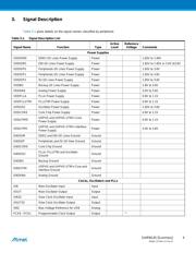 AT91SAM9G45C-CU datasheet.datasheet_page 4