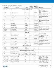 AT91SAM9G45C-CU datasheet.datasheet_page 5