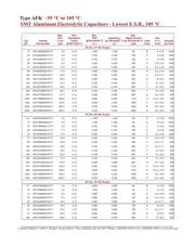 AFK226M2AF24B-F datasheet.datasheet_page 3