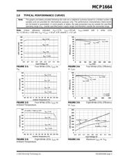 MCP1664T-E/MNY datasheet.datasheet_page 5