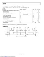 AD5170BRMZ50 datasheet.datasheet_page 6