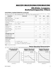 MAX295EPA+ datasheet.datasheet_page 3