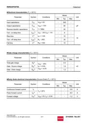 RSR020P05FRATL datasheet.datasheet_page 3