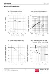 RSR020P05FRATL datasheet.datasheet_page 6