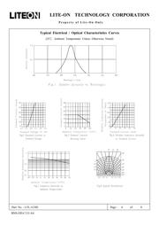 LTL-1CHE datasheet.datasheet_page 4