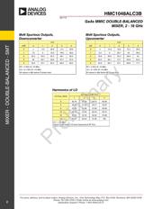 HMC104 datasheet.datasheet_page 3