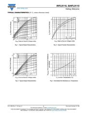 IRFL9110TRPBF datasheet.datasheet_page 3