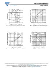 IRFL9110TRPBF datasheet.datasheet_page 4