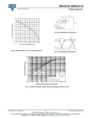 IRFL9110TRPBF datasheet.datasheet_page 5