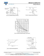 IRFL9110TRPBF datasheet.datasheet_page 6