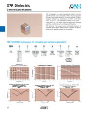 0603ZC224KAT2A-CT datasheet.datasheet_page 2