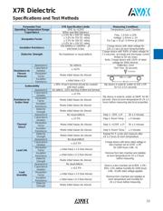 0603ZC224KAT2A-CT datasheet.datasheet_page 3