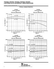 TPS76032DBVTG4 datasheet.datasheet_page 6