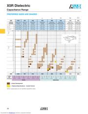 0805ZD475KAT2A/2K datasheet.datasheet_page 3