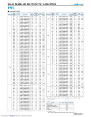 F950J227MBAAM1Q datasheet.datasheet_page 2