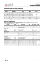 IR3843WMTR1PBF datasheet.datasheet_page 5