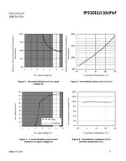 IPS1011PBF datasheet.datasheet_page 6