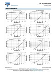 IHLP5050FDER2R2MA1 datasheet.datasheet_page 3