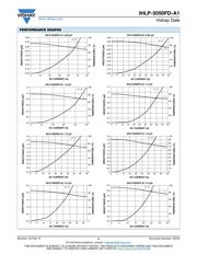 IHLP5050FDER100MA1 datasheet.datasheet_page 4