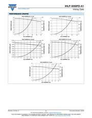 IHLP5050FDER2R2MA1 datasheet.datasheet_page 5