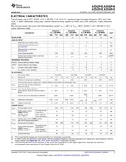 ADS62P45EVM datasheet.datasheet_page 5