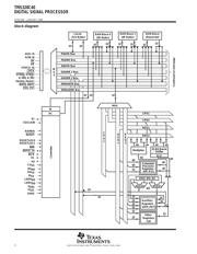 TMS320C40 数据规格书 2