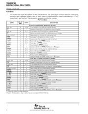 TMS320C40 数据规格书 4