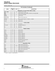 TMS320C40 数据规格书 6