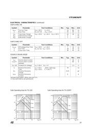 STP16NE06 datasheet.datasheet_page 3