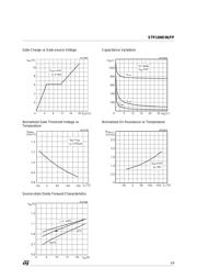 STP16NE06 datasheet.datasheet_page 5