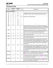 XR16C2850IM-F datasheet.datasheet_page 3