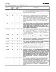 XR16C2850IM-F datasheet.datasheet_page 4