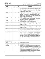 XR16C2850IM-F datasheet.datasheet_page 5