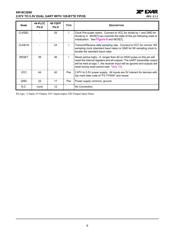 XR16C2850IM-F datasheet.datasheet_page 6