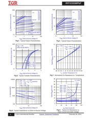 IRF9395MTRPBF datasheet.datasheet_page 4