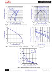 IRF9395MTRPBF datasheet.datasheet_page 5