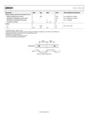 ADN2841ACPZ-32-RL7 数据规格书 4