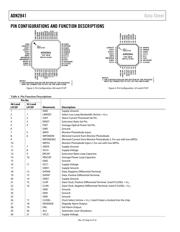 ADN2841ACPZ-48 datasheet.datasheet_page 6