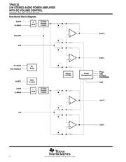 TPA0122PWP datasheet.datasheet_page 2