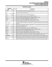 TPA0122PWP datasheet.datasheet_page 3