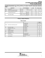 TPA0122PWP datasheet.datasheet_page 5