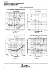 TPA0122PWP datasheet.datasheet_page 6