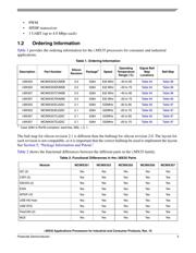 MCIMX357CJQ5C datasheet.datasheet_page 3